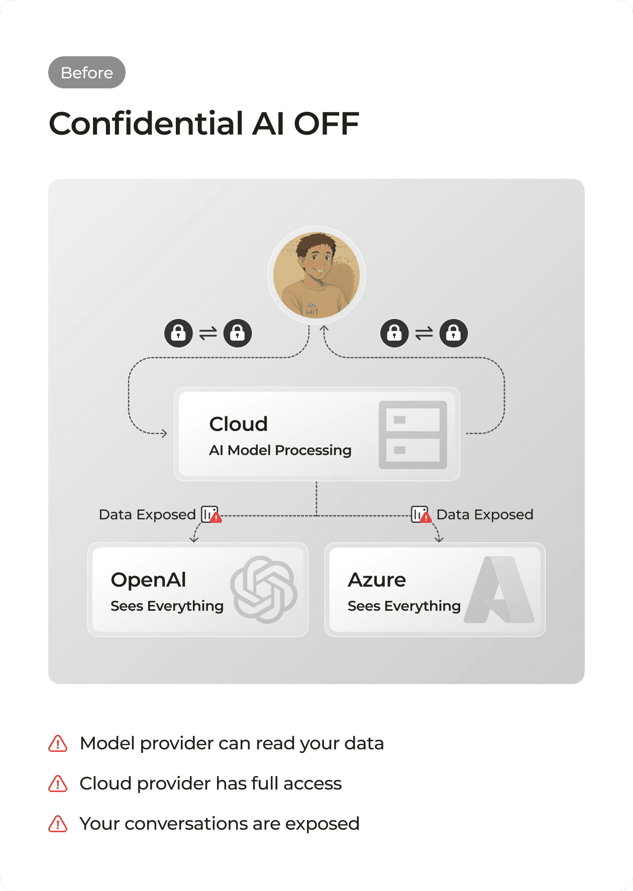 Traditional AI